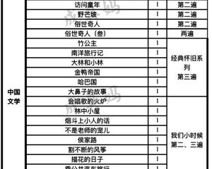 适合小学阶段的中