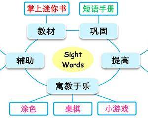 diy模块化学习体