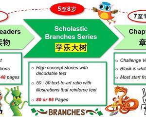 桥梁书读什么? <