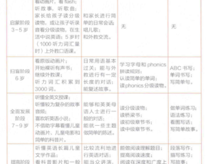 中国儿童英语习得
