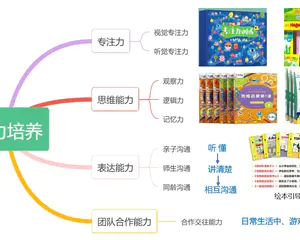 幼儿园<font colo