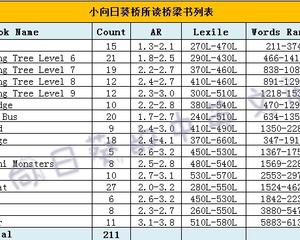 听读了200 本桥梁
