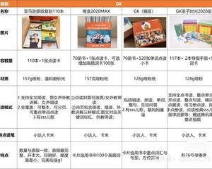 一篇文章教你如何