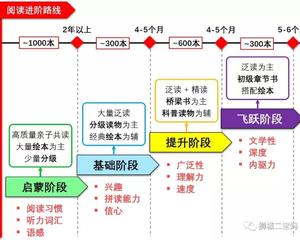 自主<font color=