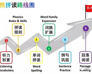 phonics干货第一