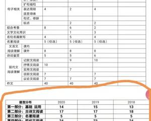 初中学习的建议（