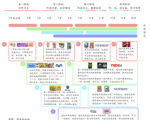 孩子英语学习，看